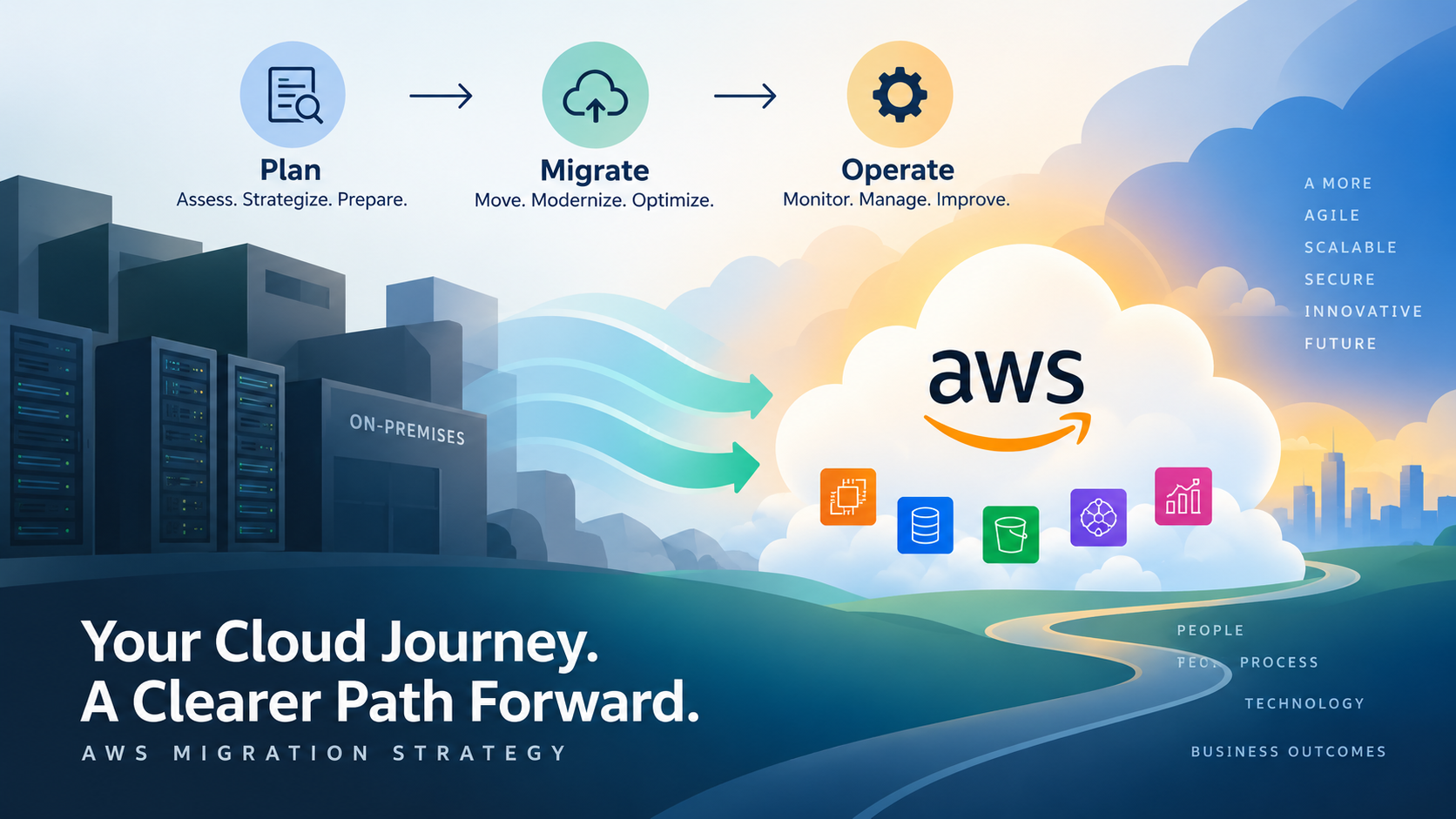 AWS migration strategy showing different workload migration approaches